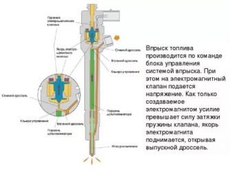 Стучит форсунка common rail что делать?