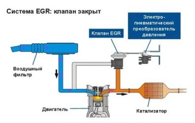 Егр на бензиновом двигателе что это?