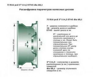 Разболтовка колесных дисков нива 2121