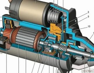 Для чего нужен стартер в автомобиле?