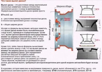 Et на дисках что это?