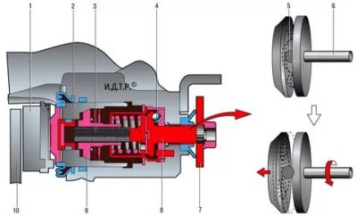 Как работает ручник на дисковых тормозах?