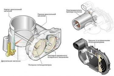 Для чего нужна дроссельная заслонка на дизеле?
