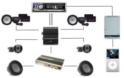 Как собрать аудиосистему в машину?
