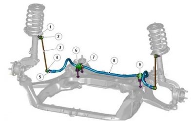 Стабилизатор в машине что это?
