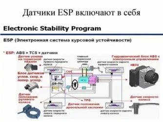 Esp система стабилизации курсовой устойчивости что это?