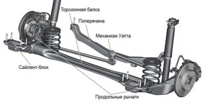 Полунезависимая подвеска что это такое?