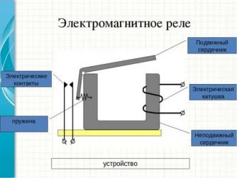 Для чего нужно электромагнитное реле?