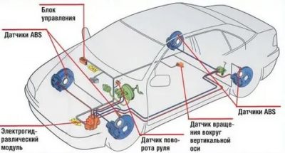 Esp система стабилизации курсовой устойчивости что это?