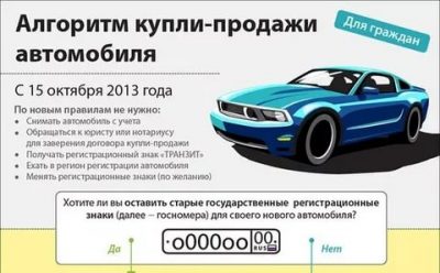 Что нужно знать при продаже авто?