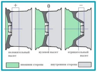 Вылет et 35 что такое?