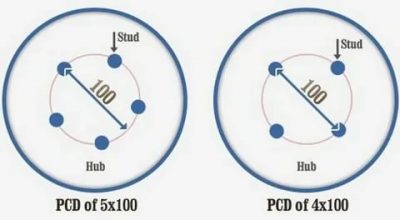 Как померить разболтовку на дисках 5 отверстий?