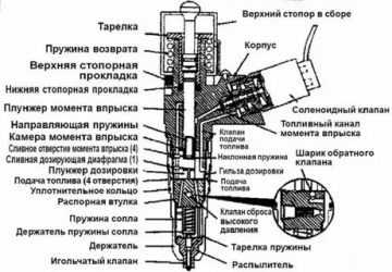 Сколько форсунок в дизельном двигателе?