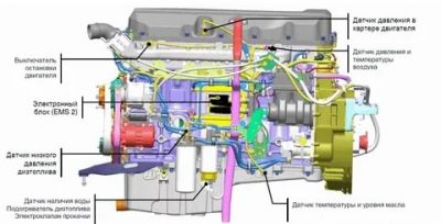 Давление картерных газов в дизельном двигателе норма