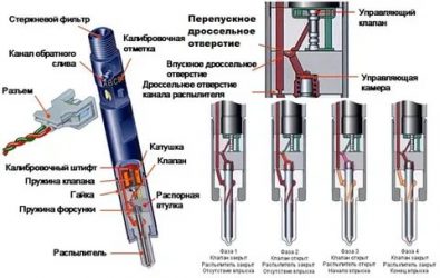 Сколько форсунок в дизельном двигателе?