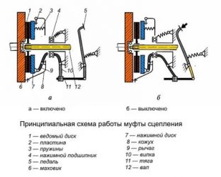 Как работает сцепление в автомобиле для начинающих?