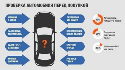 Что нужно проверить при покупке автомобиля?