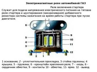 Для чего нужно электромагнитное реле?