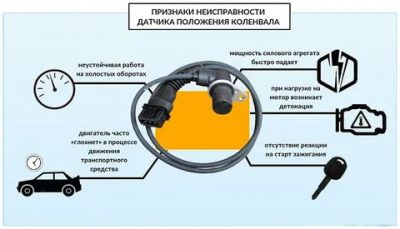 Как работает датчик положения коленчатого вала?