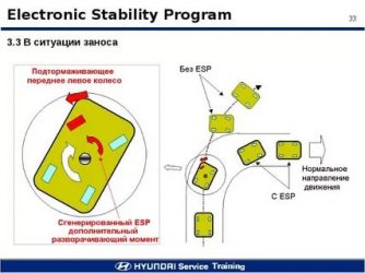 Esp система стабилизации курсовой устойчивости что это?