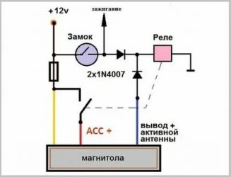 Асс в автомобиле что это?