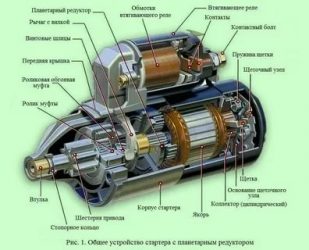 Для чего нужен стартер в автомобиле?