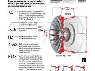 Вылет ет на дисках что это?