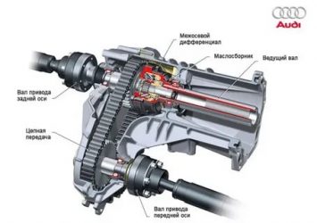 Для чего нужна раздаточная коробка передач?