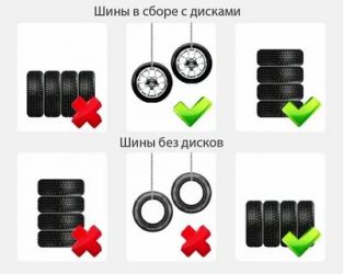 Как нужно хранить колеса на дисках?