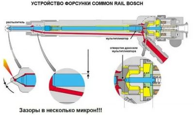 Стучит форсунка common rail что делать?