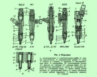 Сколько форсунок в дизельном двигателе?