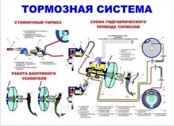 Как работает тормозная система автомобиля?