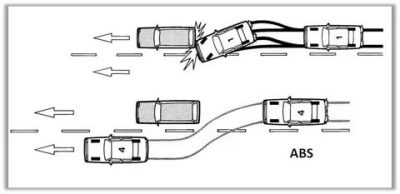 Антиблокировочная тормозная система что это такое?