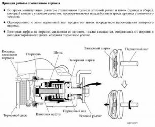 Как работает ручник на дисковых тормозах?