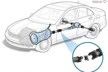 Что такое кардан в машине?
