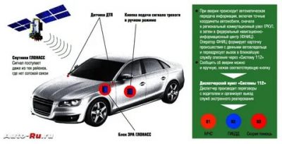 Как работает ГЛОНАСС на автомобиле?