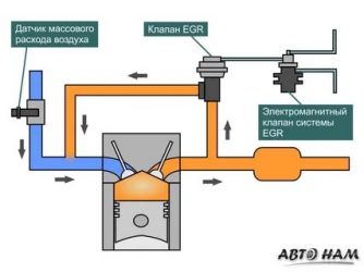 Егр на бензиновом двигателе что это?