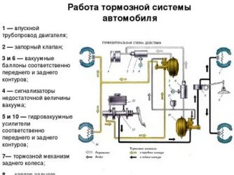 Как работает тормозная система автомобиля?