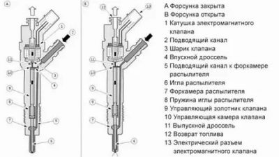 Стучит форсунка common rail что делать?