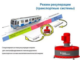 Рекуперация энергии торможения что это?