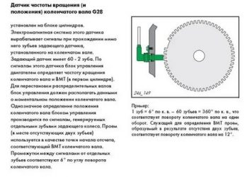 Как работает датчик положения коленчатого вала?