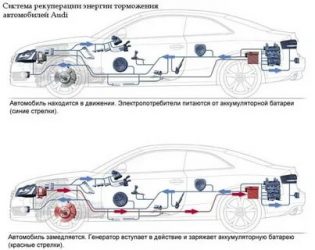 Рекуперация энергии торможения что это?