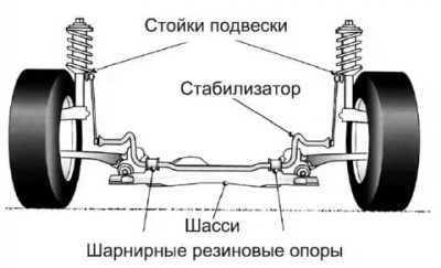 Стабилизатор в машине что это?