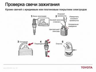 Как проверить работу свечей зажигания?