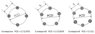 Как померить разболтовку на дисках 5 отверстий?