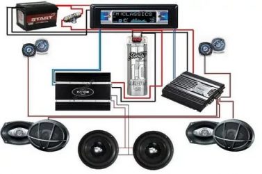 Как собрать аудиосистему в машину?