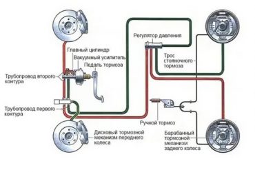 Как работает тормозная система автомобиля?