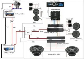 Как собрать аудиосистему в машину?