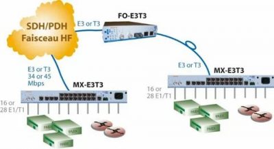 T 3 r. Мультиплексор t1. Мультиплексор sma-4. Мультиплексор т-1. Схема t1/e1 и t3/e3 что это.