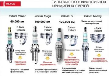 Зазор на иридиевых свечах зажигания ngk